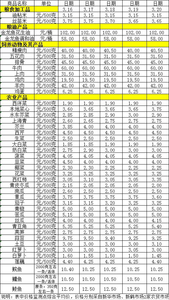 百姓菜籃子價格動態(tài)（3.16-3.20）.jpg