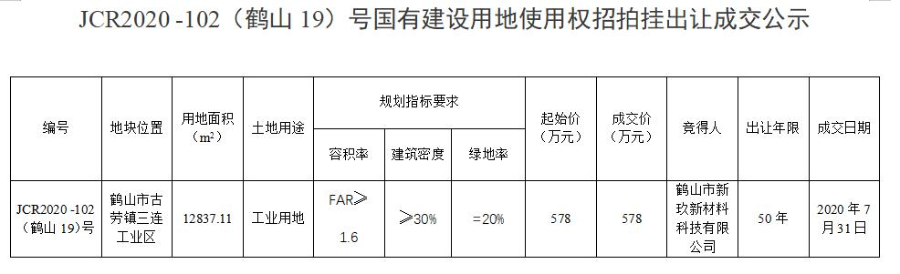 已編輯圖片