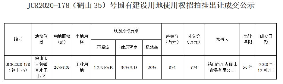 已編輯圖片