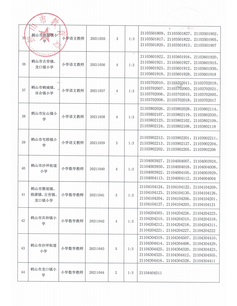 廣東省鶴山市2021年上半年教師招聘入圍資格審核人員名單及有關(guān)事項(xiàng)公告_06.png