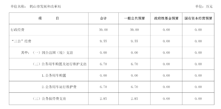 鶴山市發(fā)展和改革局2021年部門“三公經費”預算表（部門匯總）_副本.jpg