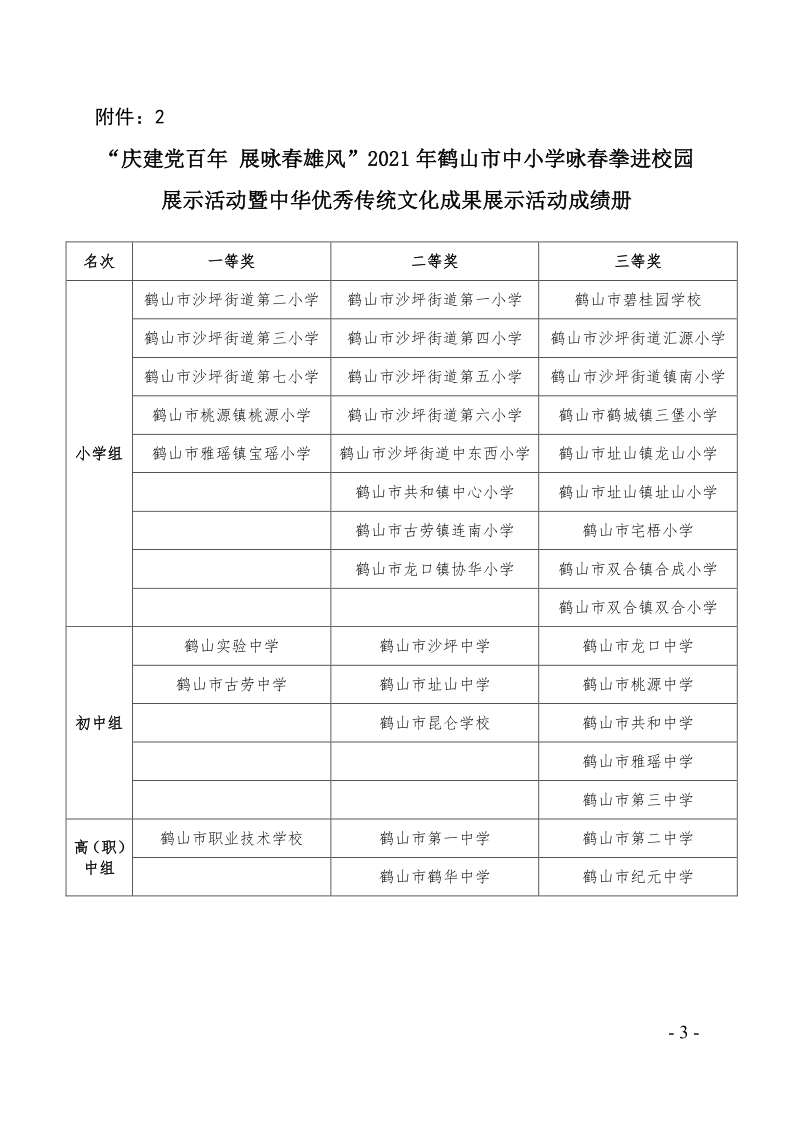 關(guān)于2021年鶴山市中小學(xué)乒乓球團(tuán)體對(duì)抗賽等項(xiàng)目比賽、活動(dòng)成績(jī)的通報(bào)（鶴教體衛(wèi)藝〔2021〕28號(hào)）_3.png