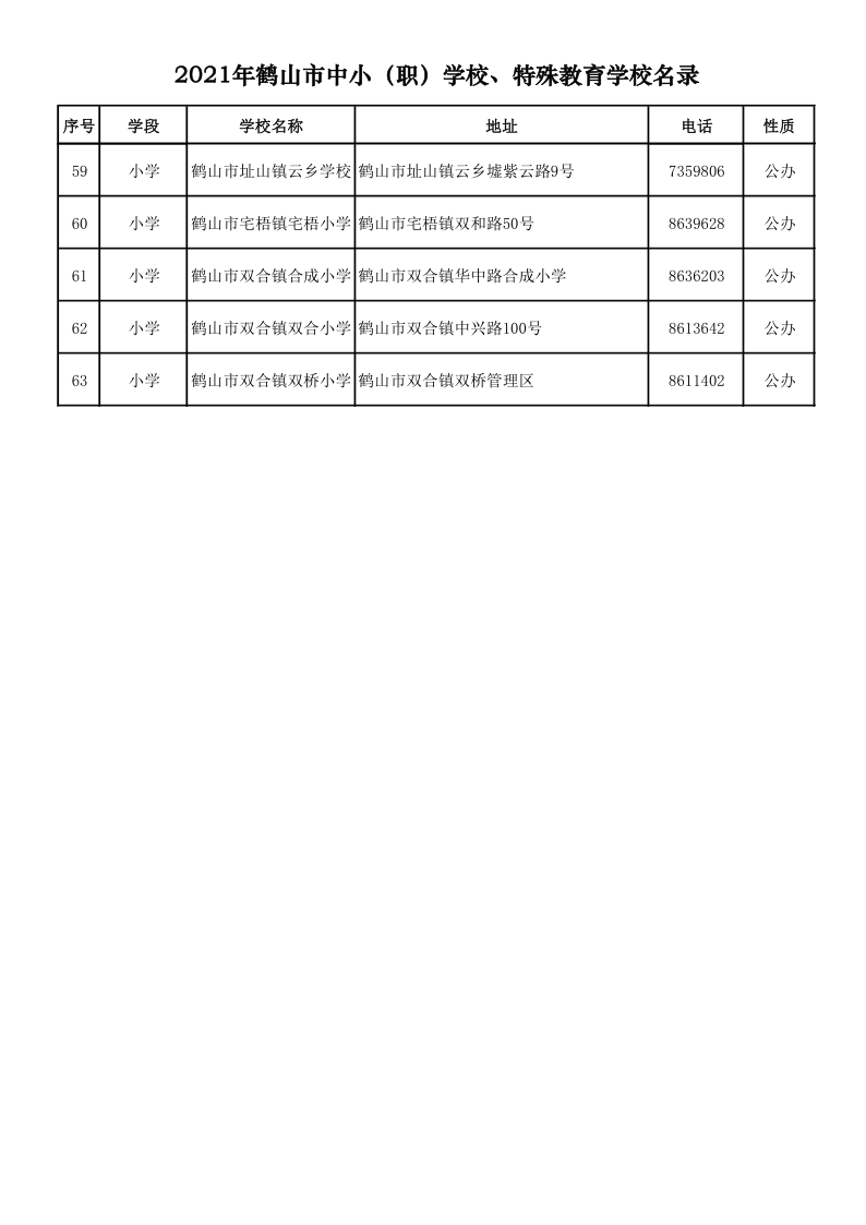 2021.9.6  2021年鶴山市中?。殻W(xué)校、特殊教育學(xué)校名錄_4.png