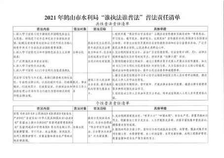 已處理16310912960352021年鶴山市水利局“誰執(zhí)法誰普法”普法責任清單(1).jpg