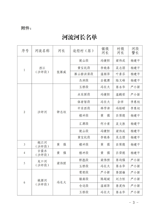 已處理1633682796354關(guān)于調(diào)整鶴山市沙坪街道河長制湖長制組織名單的通知20210910_02.jpg