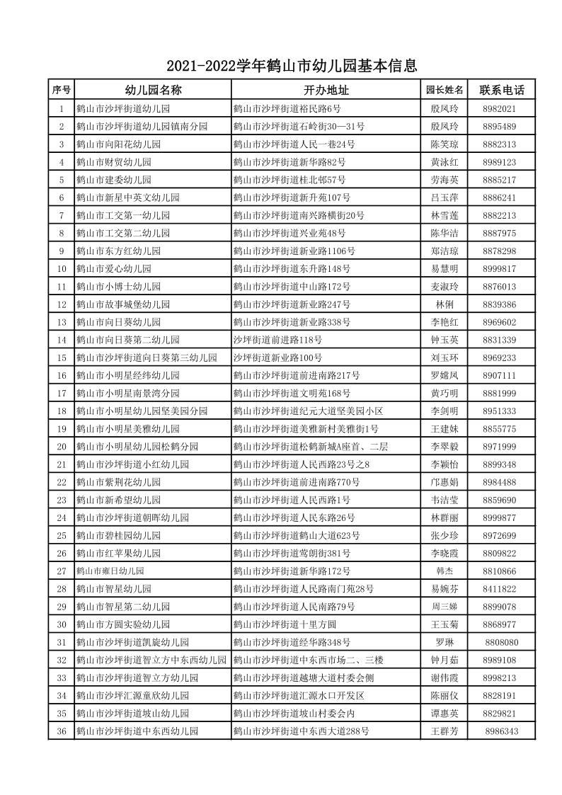 2021-2022學(xué)年全市幼兒園信息表（對(duì)外公開）_1.jpg