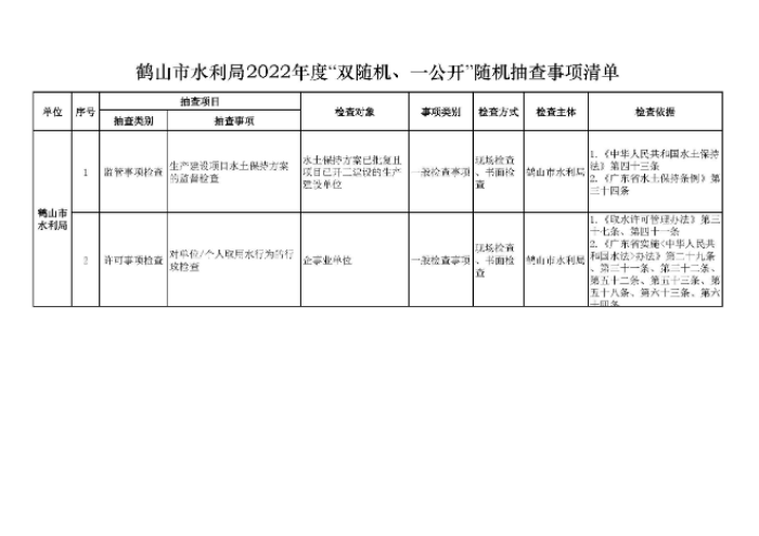 鶴山市水利局2022年度“雙隨機(jī)、一公開(kāi)”隨機(jī)抽查事項(xiàng)清單、監(jiān)管年度抽查計(jì)劃表、部門(mén)聯(lián)合抽查事項(xiàng)清單_頁(yè)面_1.jpg