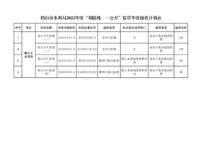 鶴山市水利局2022年度“雙隨機(jī)、一公開(kāi)”隨機(jī)抽查事項(xiàng)清單、監(jiān)管年度抽查計(jì)劃表、部門(mén)聯(lián)合抽查事項(xiàng)清單_頁(yè)面_2.jpg