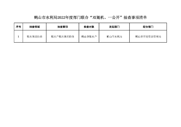 鶴山市水利局2022年度“雙隨機(jī)、一公開(kāi)”隨機(jī)抽查事項(xiàng)清單、監(jiān)管年度抽查計(jì)劃表、部門(mén)聯(lián)合抽查事項(xiàng)清單_頁(yè)面_3.jpg