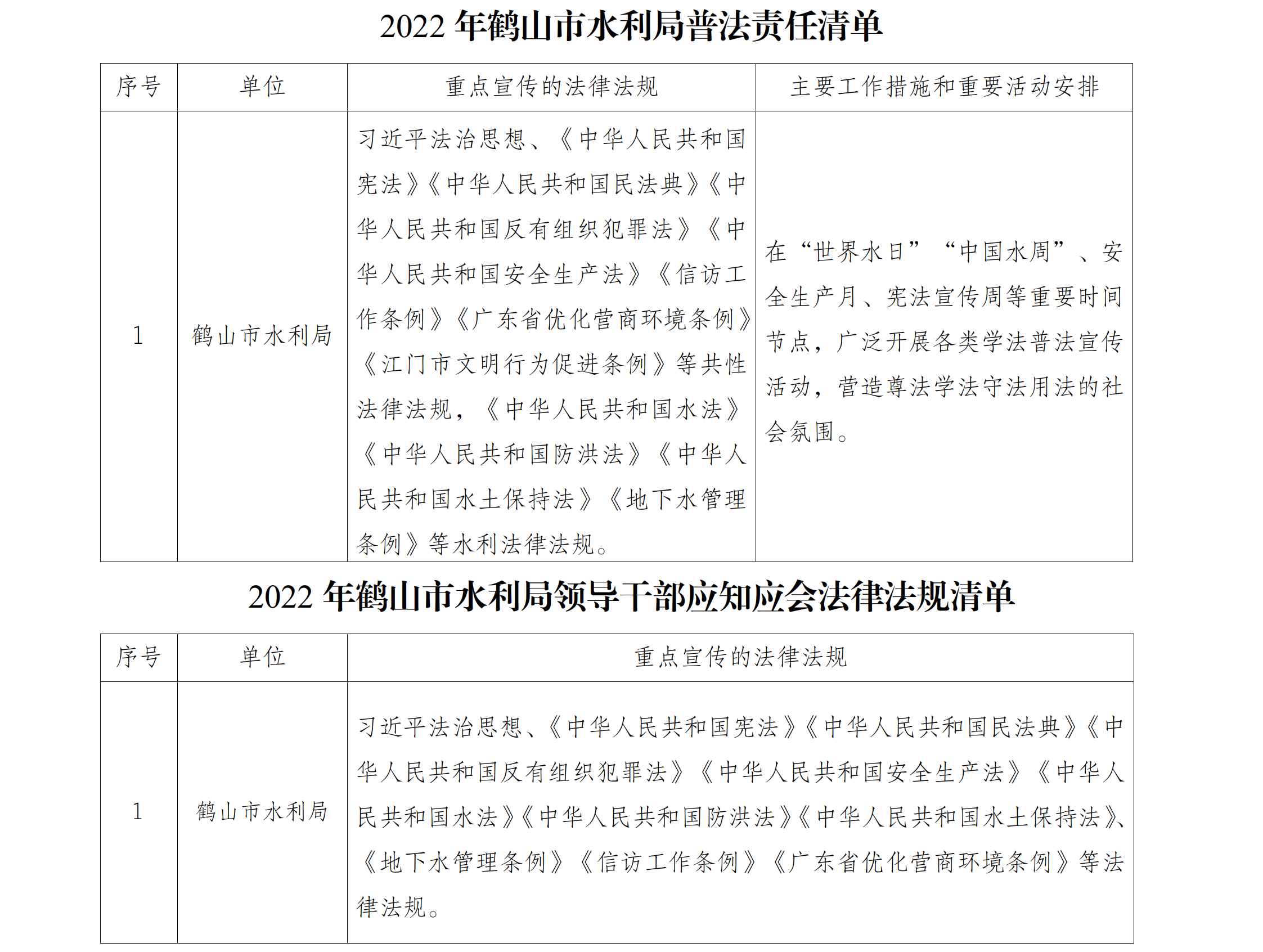 2022年鶴山市水利局普法責(zé)任清單及領(lǐng)導(dǎo)干部應(yīng)知應(yīng)會(huì)法律法規(guī)清單.png