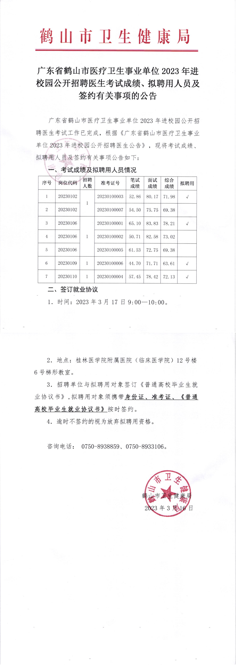 廣東省鶴山市醫(yī)療衛(wèi)生事業(yè)單位2023年進校園公開招聘醫(yī)生考試成績及簽約有關事項的公告_00.png