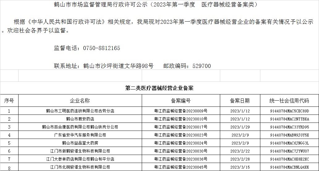 鶴山市市場監(jiān)督管理局行政許可公示（2023年第一季度  醫(yī)療器械經(jīng)營備案類）.jpg