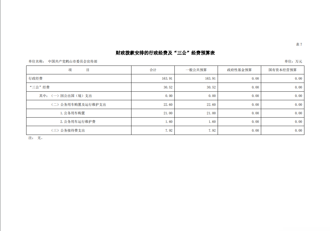 2023年中國(guó)共產(chǎn)黨鶴山市委員會(huì)宣傳部財(cái)政撥款安排的行政經(jīng)費(fèi)及三公經(jīng)費(fèi)預(yù)算表.png