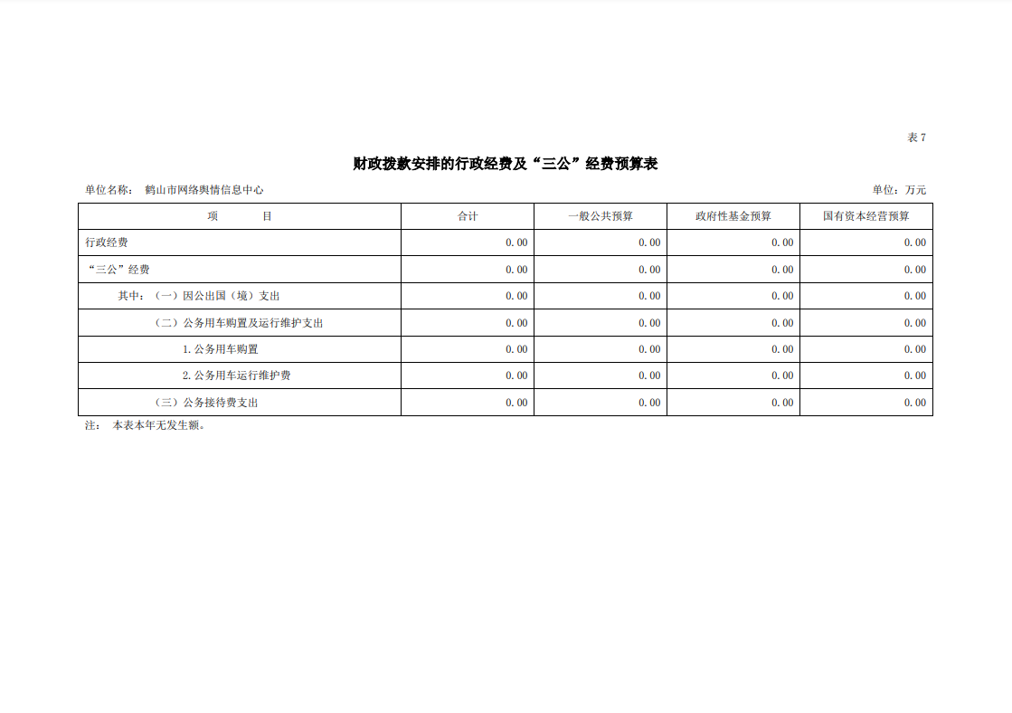 2023年鶴山市網(wǎng)絡輿情信息中心行政經(jīng)費及三公經(jīng)費預算表.png