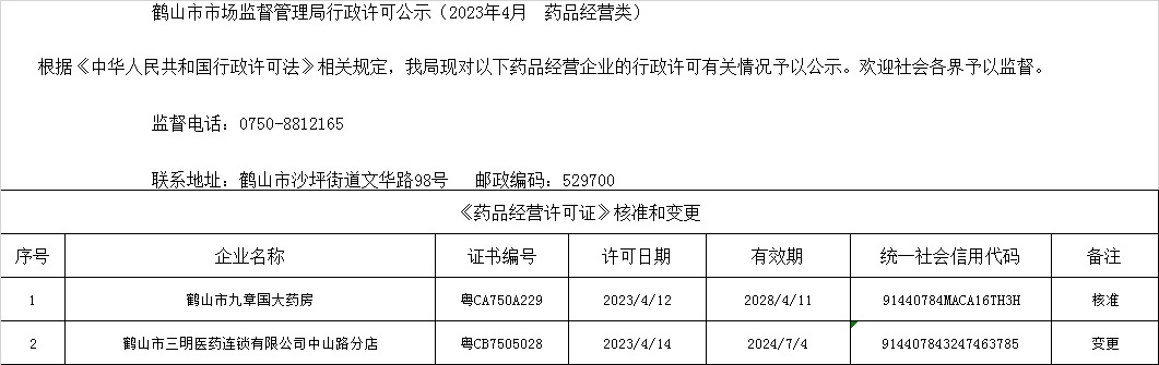 鶴山市市場(chǎng)監(jiān)督管理局行政許可公示（2023年4月  藥品經(jīng)營類）.jpg