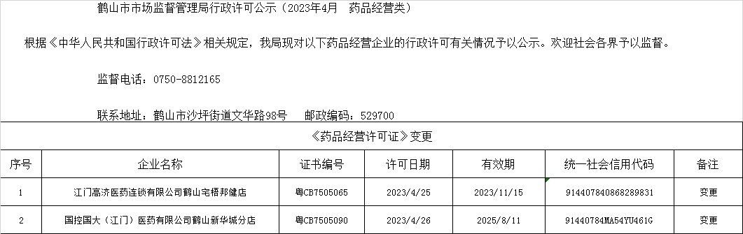 鶴山市市場監(jiān)督管理局行政許可公示（2023年4月  藥品經(jīng)營類）.jpg