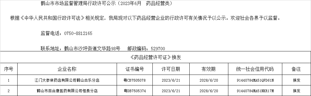 鶴山市市場監(jiān)督管理局行政許可公示（2023年6月  藥品經(jīng)營類）.jpg