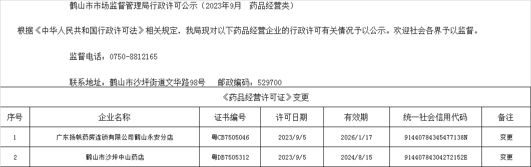 鶴山市市場(chǎng)監(jiān)督管理局行政許可公示（2023年9月  藥品經(jīng)營(yíng)類）.jpg