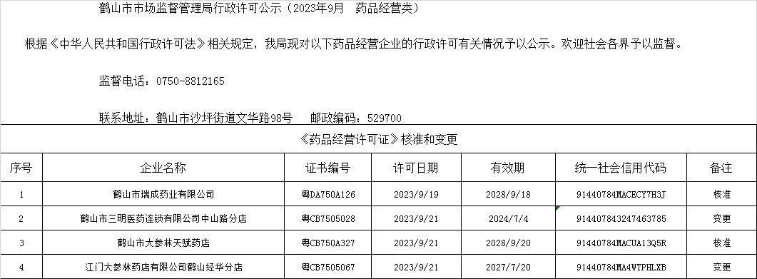 鶴山市市場監(jiān)督管理局行政許可公示（2023年9月  藥品經(jīng)營類）.jpg