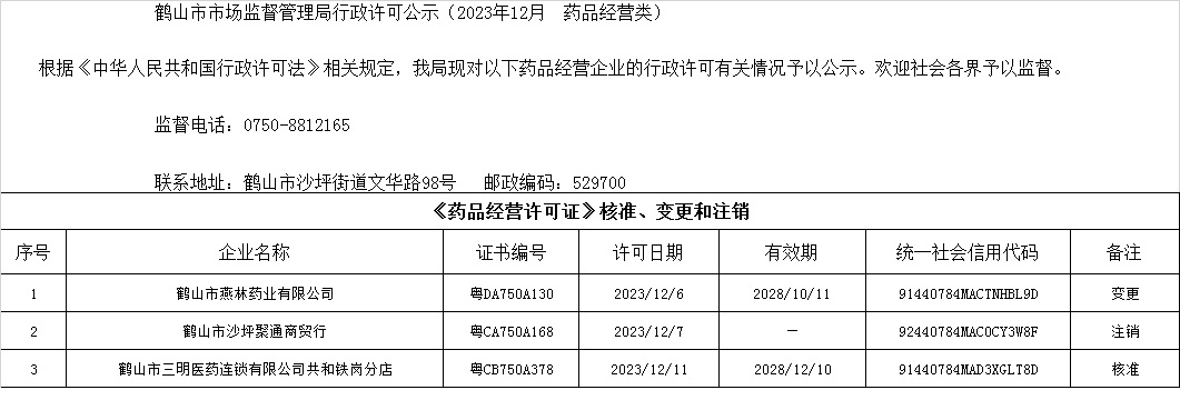 鶴山市市場監(jiān)督管理局行政許可公示（2023年12月  藥品經(jīng)營類）.jpg