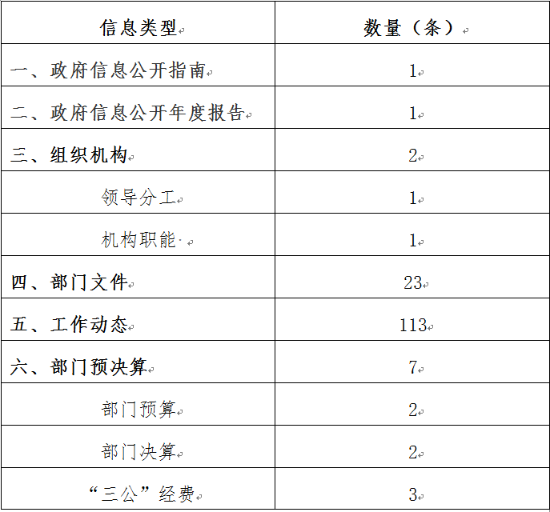 已處理1552615050611表格統(tǒng)計更正.png